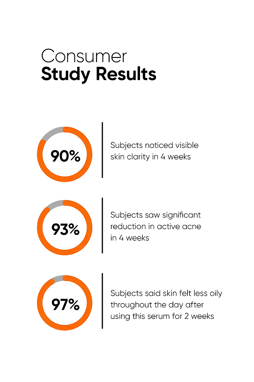 Minimalist Salicylic Acid 2% Face Serum 30ML