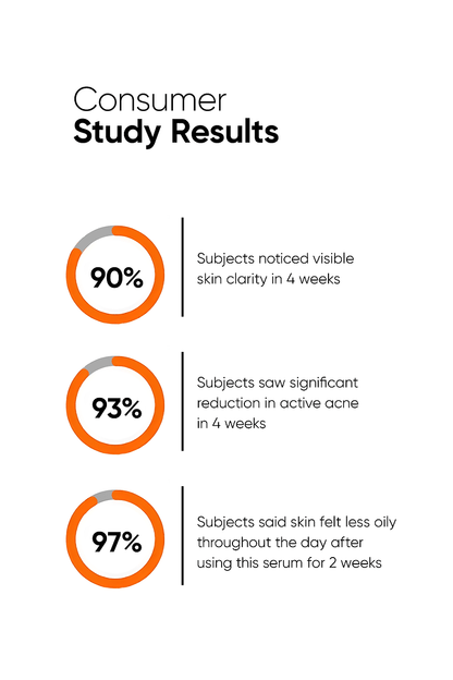 Minimalist Salicylic Acid 2% Face Serum 30ML