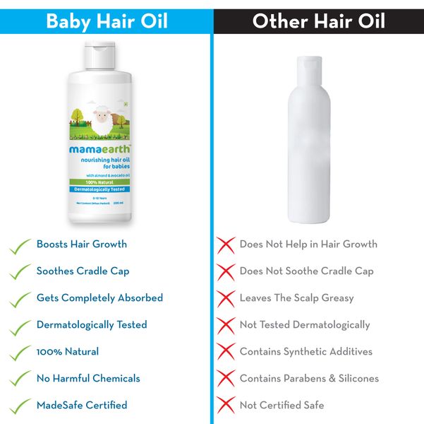 Mamaearth Nourishing Hair Oil for Babies with Almond and Avocado Oil - 200 ml